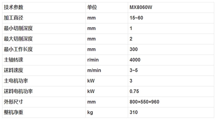 MX8060W 木工圓棒機(jī)3.jpg