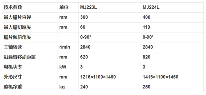 MJ223L MJ224L 搖臂式萬能木機圓鋸機2.jpg