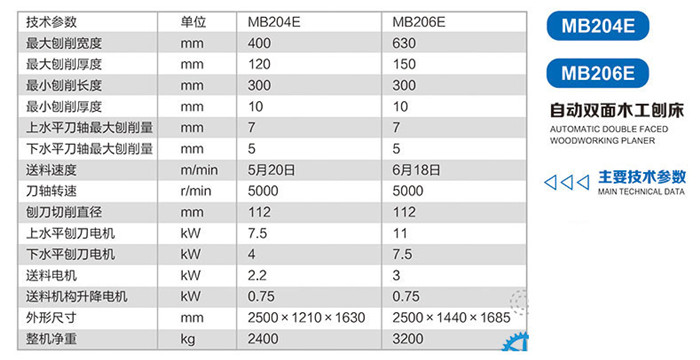 MB204E-MB206E自動(dòng)雙面木工刨床2.jpg