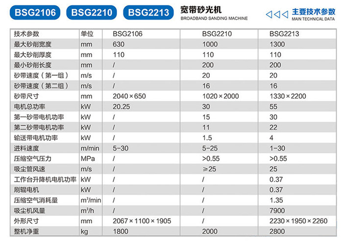 BSG2106-BSG21210-BSG2213-寬帶砂光機(jī)2.jpg